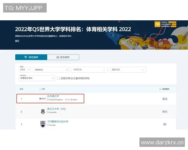 体育QS排名解析：全球体育院校实力对比与发展趋势探讨